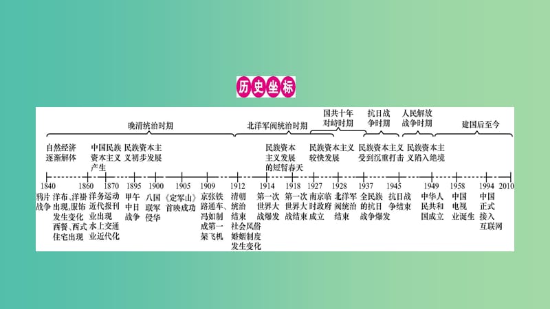 高考历史一轮复习 专题八 近代中国的经济变动与近现代社会生活的变迁单元提升课件.ppt_第2页