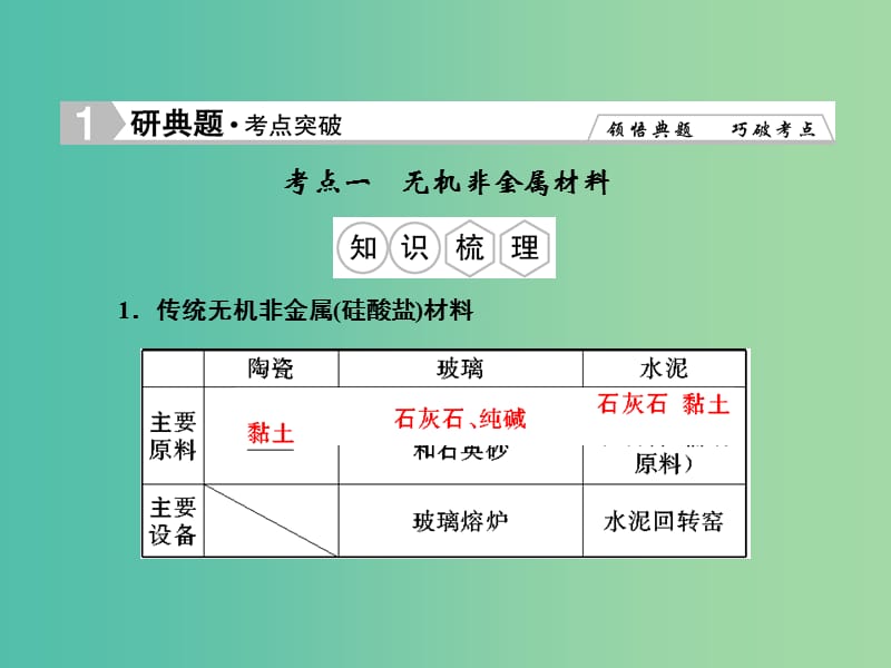 高考化学总复习 第三章 化学与材料的制造和应用课件（选修2）.ppt_第2页