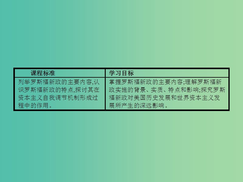 高中历史 6.2 罗斯福新政课件 人民版必修2.ppt_第2页