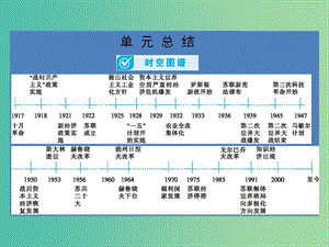 高考?xì)v史一輪總復(fù)習(xí)第十單元資本主義和社會(huì)主義經(jīng)濟(jì)運(yùn)行機(jī)制的調(diào)整單元總結(jié)課件新人教版.ppt