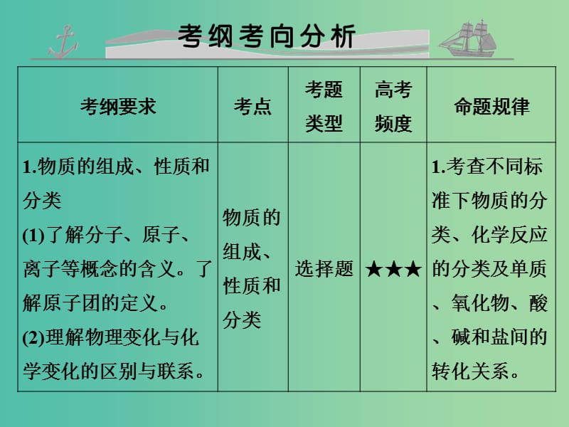 高考化学 专题二 物质的组成、性质、分类及胶体课件.ppt_第2页