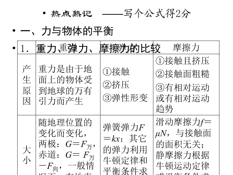 2013年高三物理二轮精彩回扣15天课件：第15天力与运动.ppt_第2页