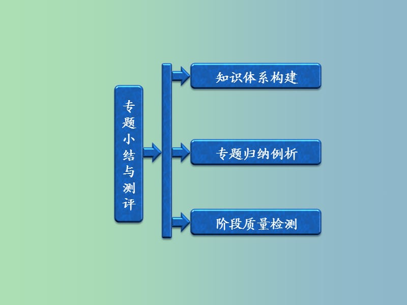 高中历史 专题5 专题小结与测评课件 人民版选修2.ppt_第1页