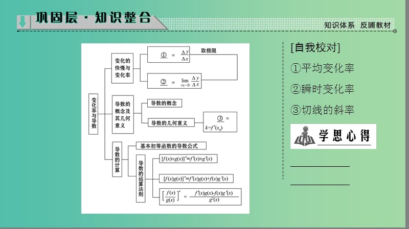 高中数学第三章变化率与导数章未分层突破课件北师大版.ppt_第2页