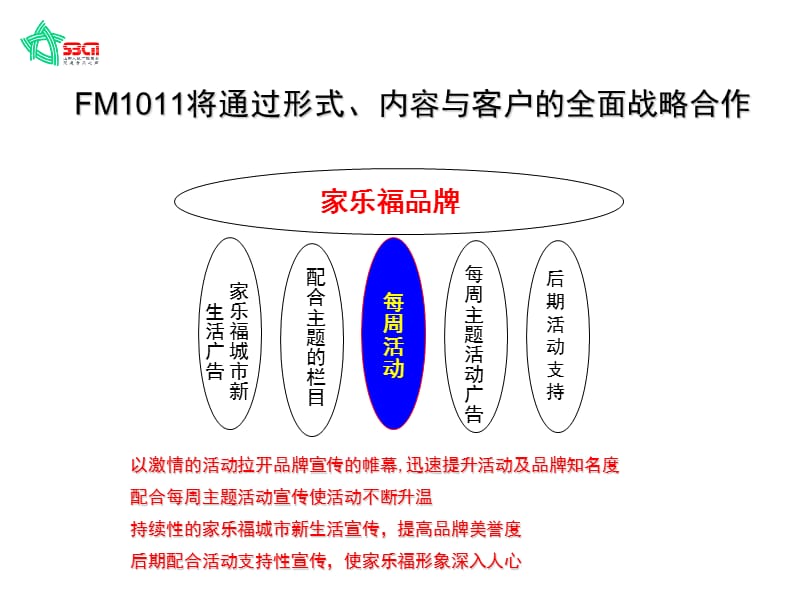 《家乐福总提案》PPT课件.ppt_第3页