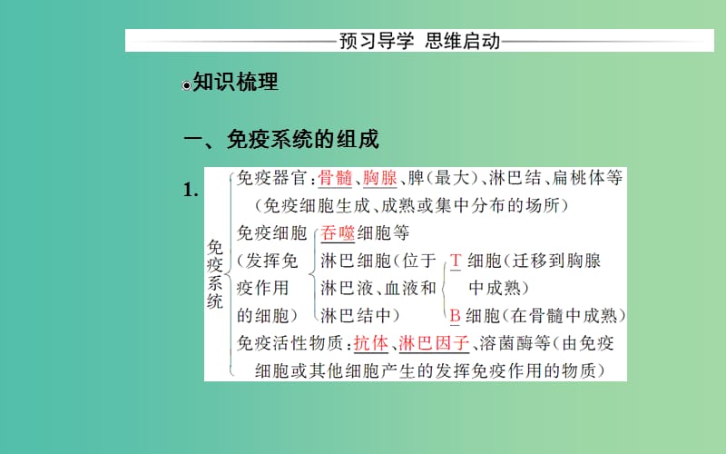 高中生物第2章动物和人体生命活动的调节第4节免疫调节课件新人教版.ppt_第3页