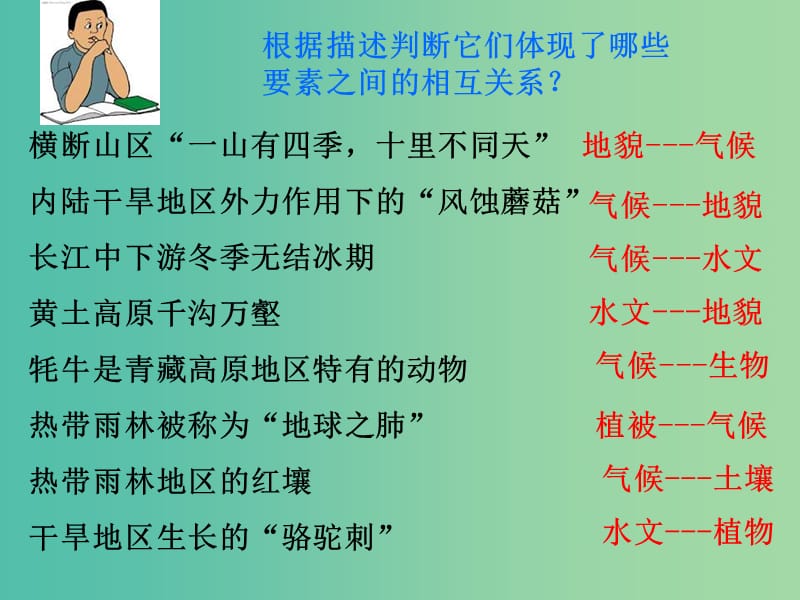 高中地理 3.2 地理环境的整体性课件2 鲁教版必修1.ppt_第3页