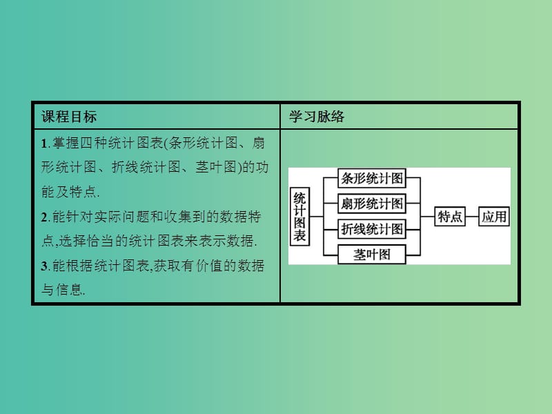 高中数学 1.3 统计图表课件 北师大版必修3.ppt_第2页