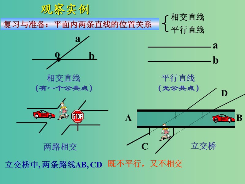 高中数学 2.1.2 空间中直线与直线之间的位置关系课件 新人教版必修2.ppt_第2页