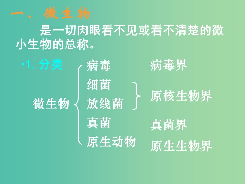 高中生物 专题二 课题1 微生物的实验室培养课件 新人教版选修1.ppt_第2页