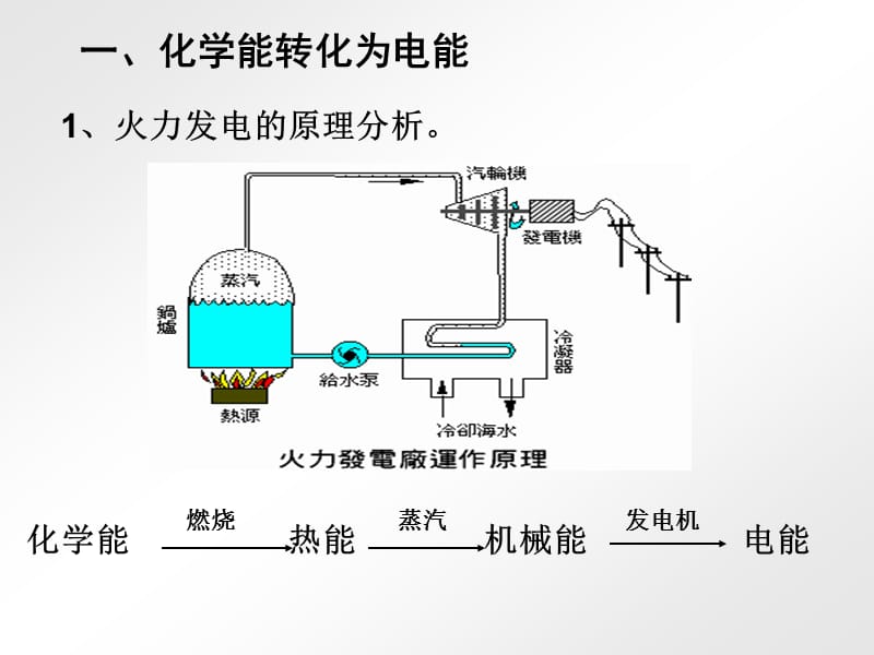 《化学能转化为电能》PPT课件.ppt_第2页