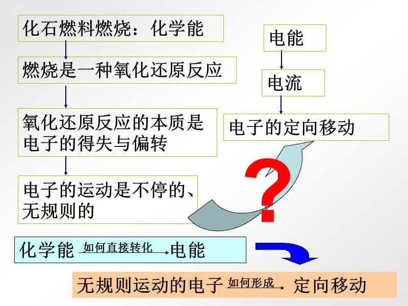 《化学能转化为电能》PPT课件.ppt_第3页