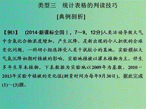 高考地理二輪復(fù)習(xí) 第一部分 技能培養(yǎng) 技能三 類型三 統(tǒng)計(jì)表格的判讀技巧課件.ppt