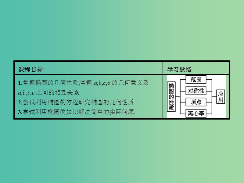 高中数学 2.1.2 椭圆的几何性质课件 新人教B版选修1-1.ppt_第2页