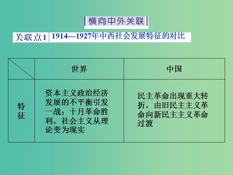 高考历史二轮复习 第一部分模块三 中国近代篇 第三步 中外关联课件.ppt_第2页