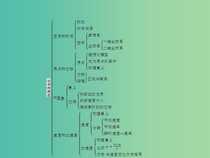 高中物理 第1章 运动的描述本章整合课件 鲁科版必修1.ppt_第2页