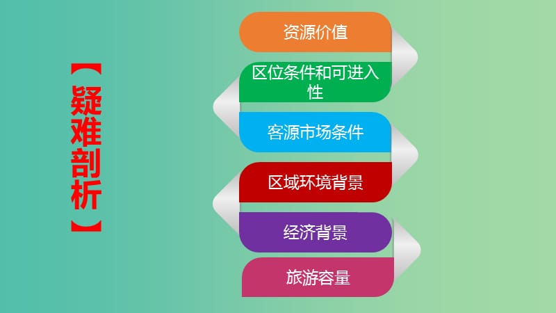 高考地理一轮复习 微专题4 旅游资源评价课件 鲁教版选修3.ppt_第3页