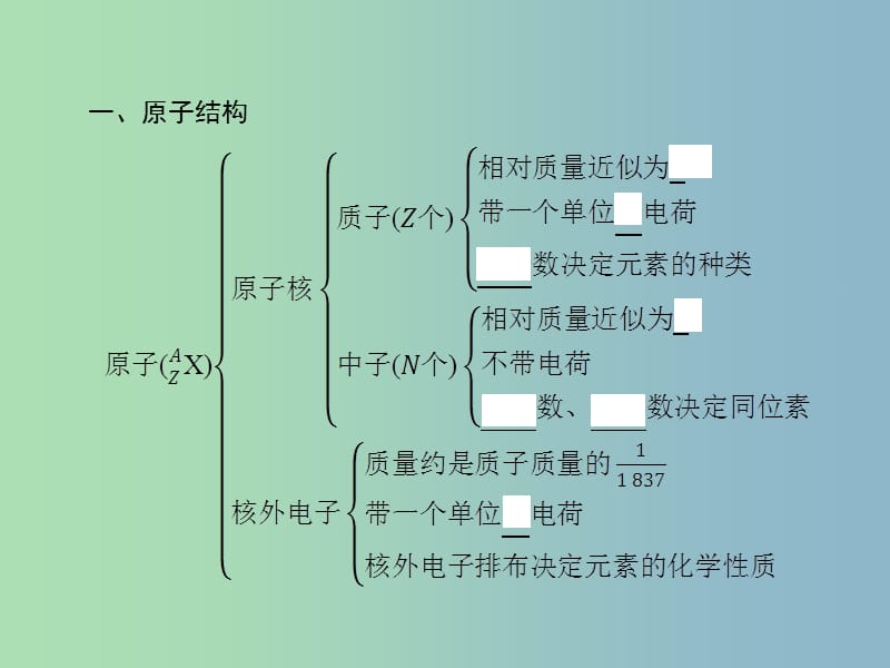 高中化学第1章原子结构与元素周期律章末整合提升1课件鲁科版.ppt_第2页