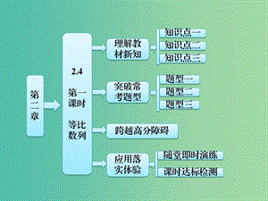 高中數(shù)學(xué) 第1部分 2.4第1課時(shí) 等比數(shù)列課件 新人教A版必修5.ppt