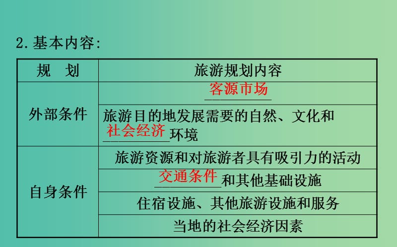 高考地理一轮 旅游开发与保护课件.ppt_第3页