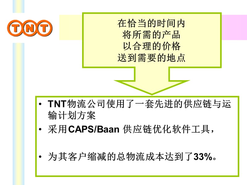 TNT物流公司案例分析.ppt_第2页