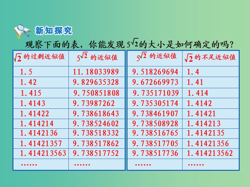 高中数学 第二章 基本初等函数第一节《指数与指数幂的运算 无理指数幂》参考课件 新人教版必修1.ppt_第2页