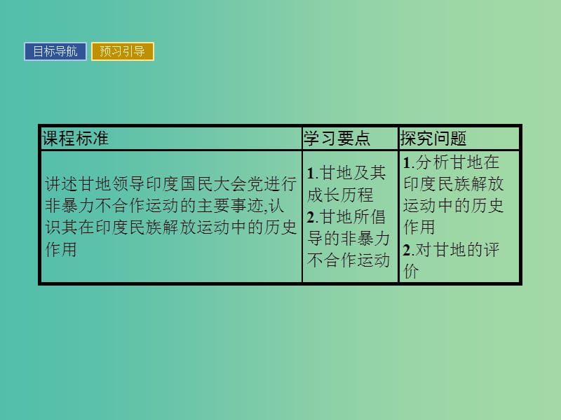 高中历史 第三单元 资产阶级政治家 11 圣雄甘地课件 岳麓版选修4.ppt_第2页