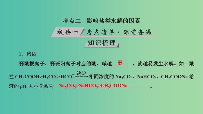 高考化学大一轮复习第33讲盐类的水解考点2影响盐类水解的因素优盐件.ppt_第3页