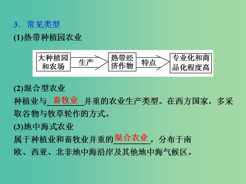 高中地理 第三章 区域产业活动 第二节 农业地域类型（第2课时）农业地域类型课件 湘教版必修2.ppt_第3页