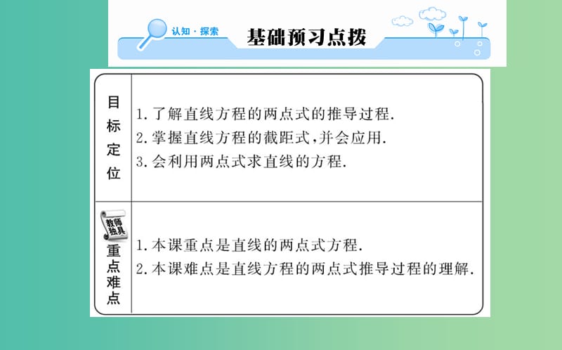 高中数学 第三章 3.2.2直线的两点式方程课件 新人教版必修2.ppt_第2页