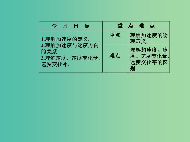 高中物理 第一章 第五节 速度变化的快慢加速度课件 粤教版必修1.ppt_第3页