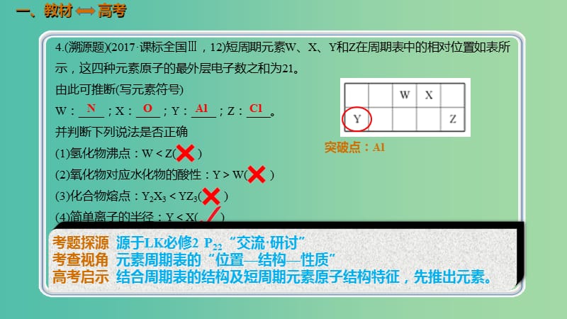 高考化学总复习第5章物质结构元素周期律第2讲元素周期律和元素周期表5.2.1元素周期表考点课件新人教版.ppt_第2页