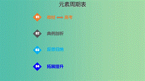 高考化學(xué)總復(fù)習(xí)第5章物質(zhì)結(jié)構(gòu)元素周期律第2講元素周期律和元素周期表5.2.1元素周期表考點(diǎn)課件新人教版.ppt