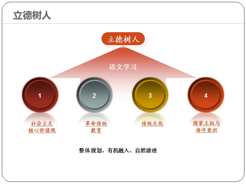 2016年新人教版语文七年级上册语文编写说明.ppt_第3页