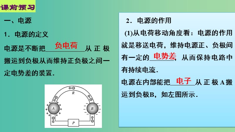 高中物理 第二章 恒定电流 第一节 电源和电流课件1 新人教版选修3-1.ppt_第3页