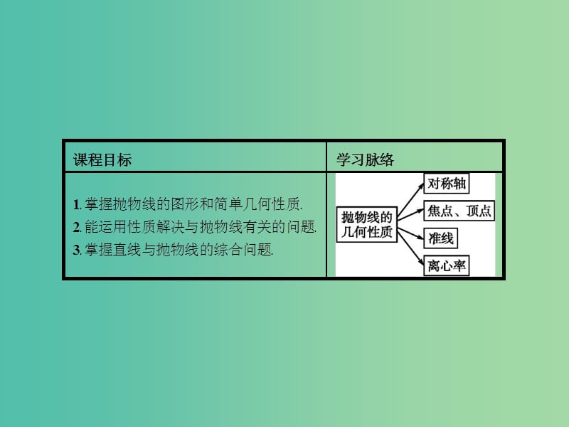 高中数学 2.4.2 抛物线的简单几何性质课件 新人教A版选修2-1.ppt_第2页