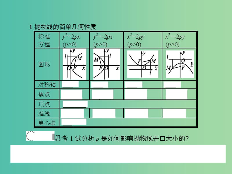 高中数学 2.4.2 抛物线的简单几何性质课件 新人教A版选修2-1.ppt_第3页