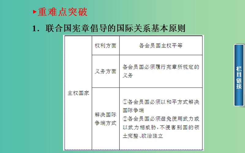 高中政治 专题五 第一课 联合国：最具普遍性的国际组织课件 新人教版选修3.ppt_第3页