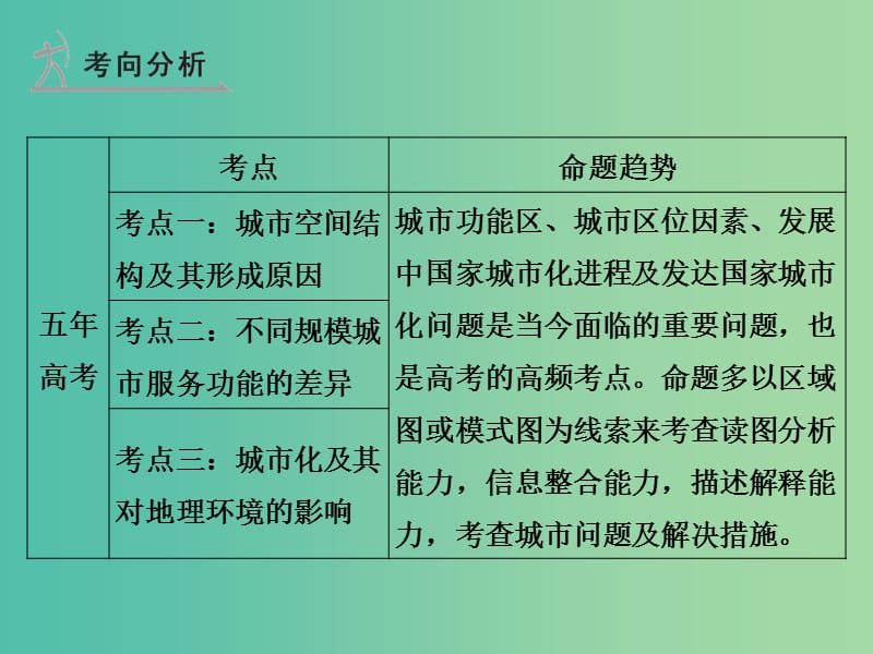 高考地理 第九单元 城市与城市化课件.ppt_第2页