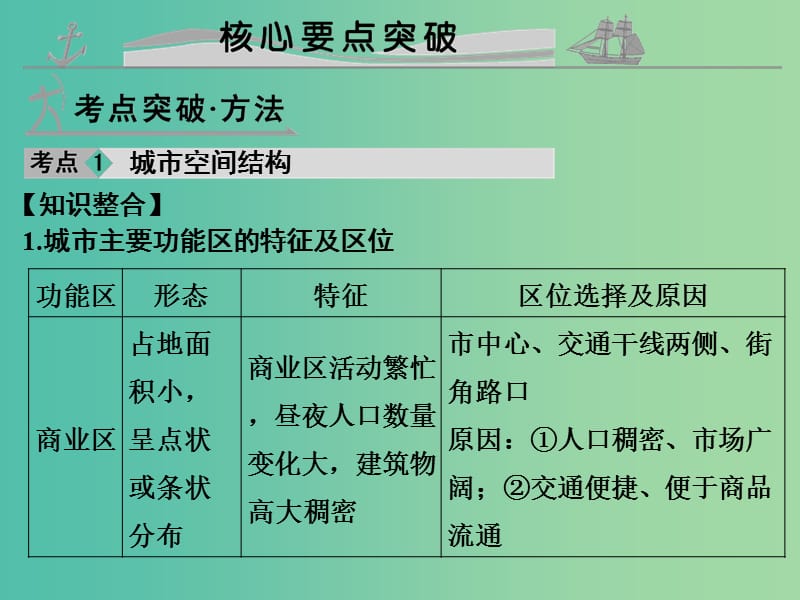 高考地理 第九单元 城市与城市化课件.ppt_第3页