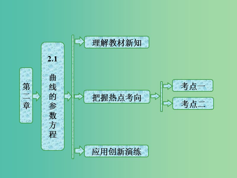 高中数学第二章参数方程2.1曲线的参数方程课件新人教B版.ppt_第1页