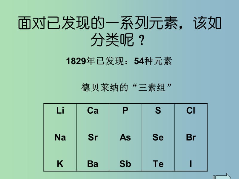 高中化学第三册第九章初识元素周期律9.1初识元素周期律课件沪科版.ppt_第3页