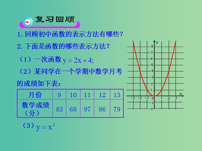 高中数学 1.2.2函数的表示法课件 新人教版必修1.ppt_第3页