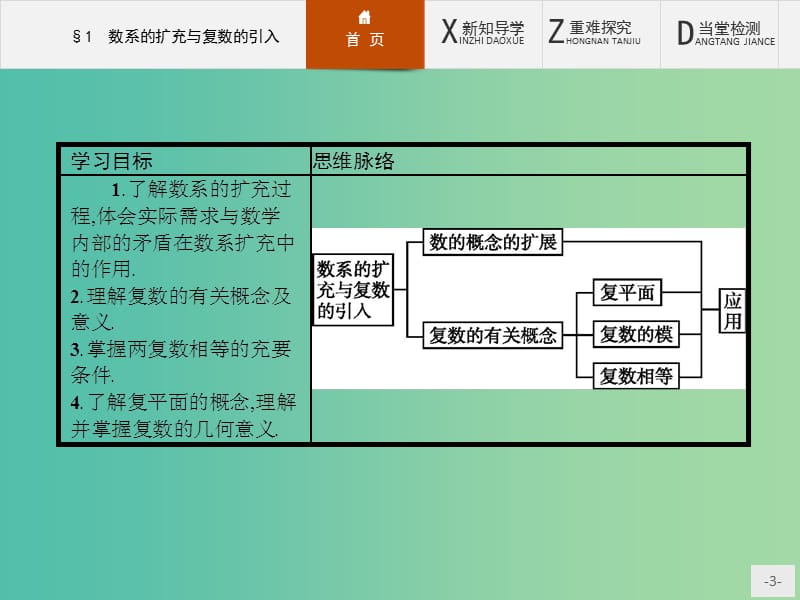 高中数学 5.1 数系的扩充与复数的引入课件 北师大版选修2-2.ppt_第3页