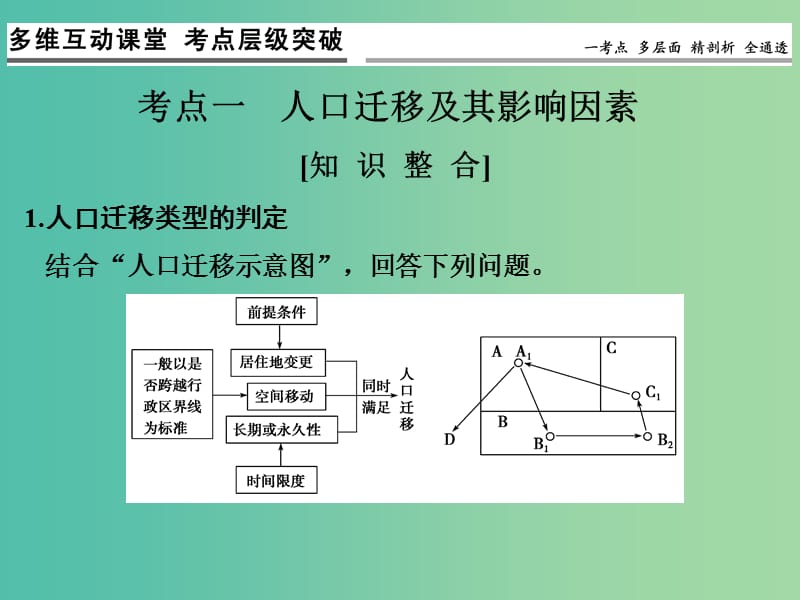 高考地理一轮复习 第五章 人口的增长、迁移与合理容量 第二节 人口迁移课件 中图版.ppt_第3页