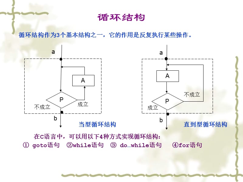 C语言程序设计第6章.ppt_第3页