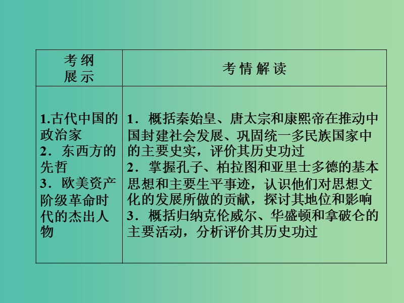 高考历史一轮复习 中外历史人物评说课件.ppt_第3页