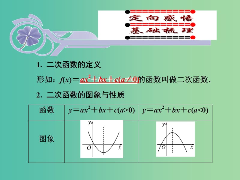 高中数学 2.3二次函数课件 新人教A版必修1.ppt_第2页