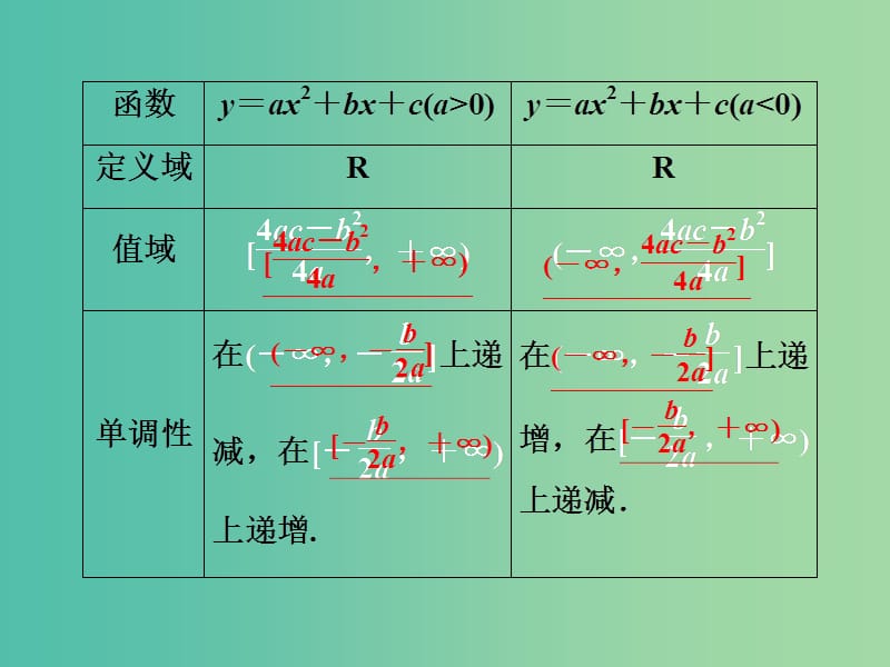 高中数学 2.3二次函数课件 新人教A版必修1.ppt_第3页