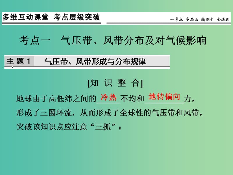 高考地理一轮复习 第三单元 境中的物质运动和能量交换 第三节 全球的气压带和风带课件 鲁教版.ppt_第3页